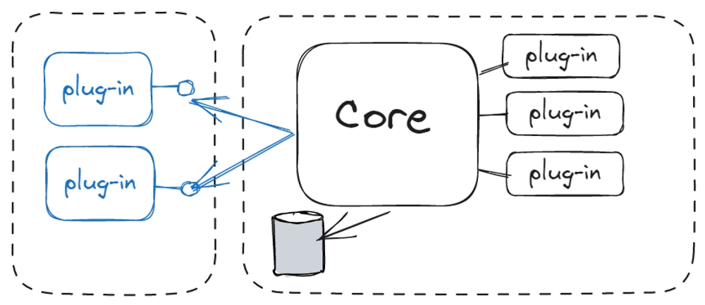 img of Microkernel Architecture Pattern